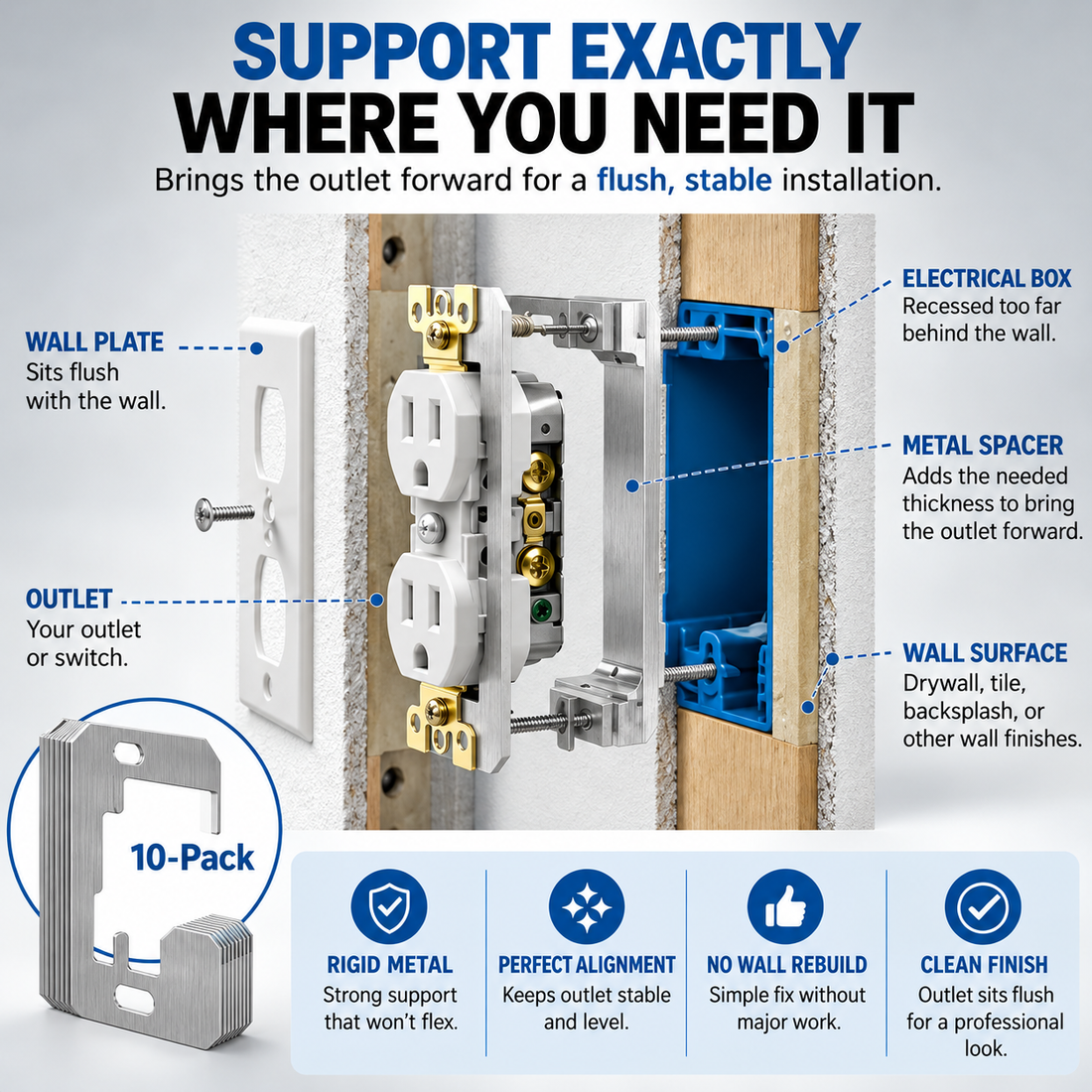 Outlet spacer dimensions